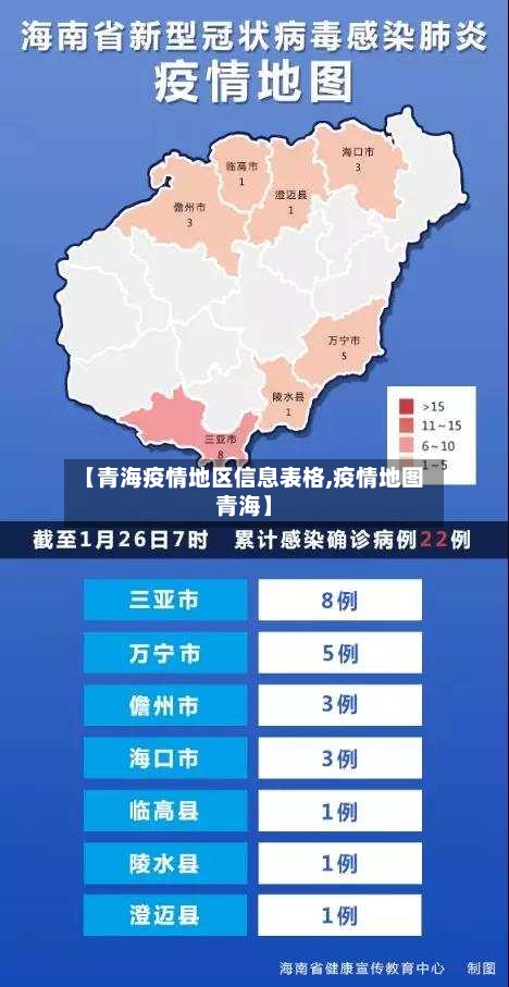 【青海疫情地区信息表格,疫情地图青海】-第1张图片