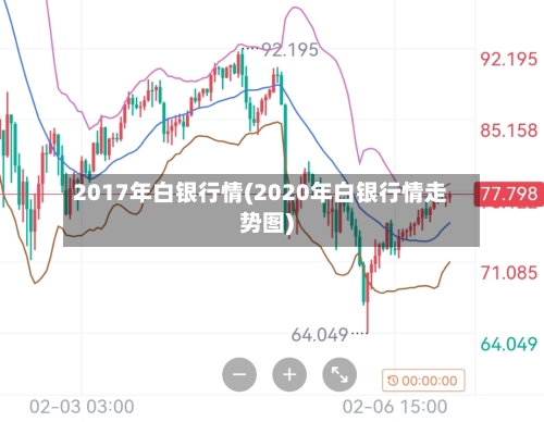 2017年白银行情(2020年白银行情走势图)-第1张图片
