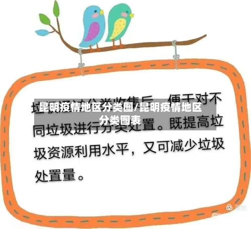 昆明疫情地区分类图/昆明疫情地区分类图表-第1张图片