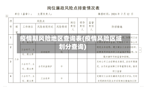 疫情期风险地区查询表(疫情风险区域划分查询)-第1张图片