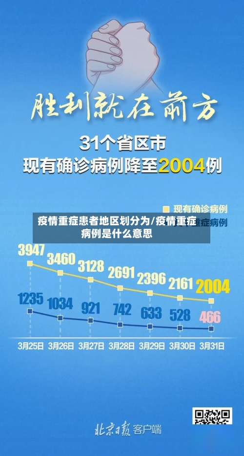 疫情重症患者地区划分为/疫情重症病例是什么意思-第1张图片