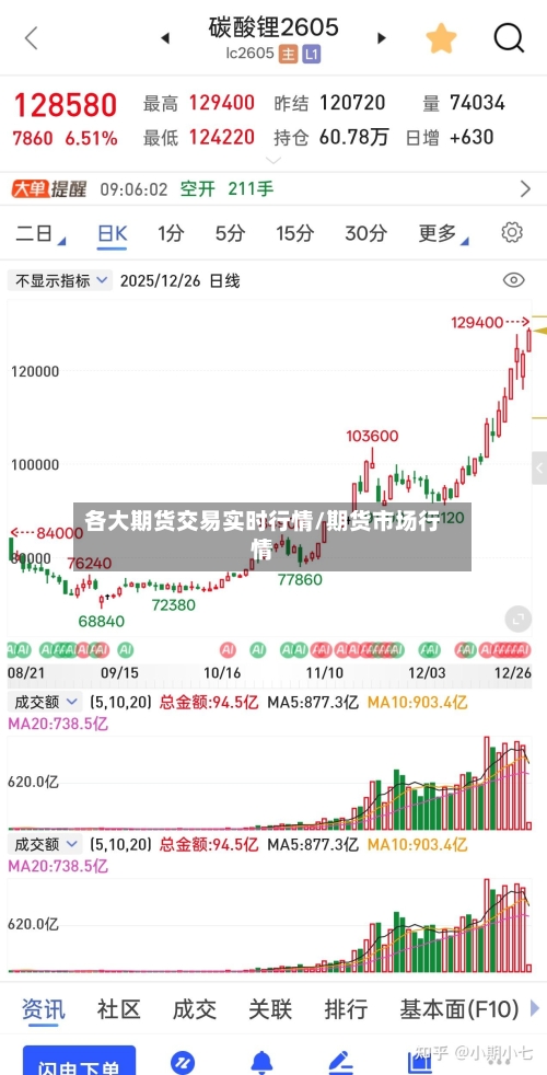 各大期货交易实时行情/期货市场行情-第1张图片