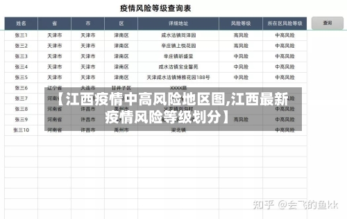 【江西疫情中高风险地区图,江西最新疫情风险等级划分】-第1张图片