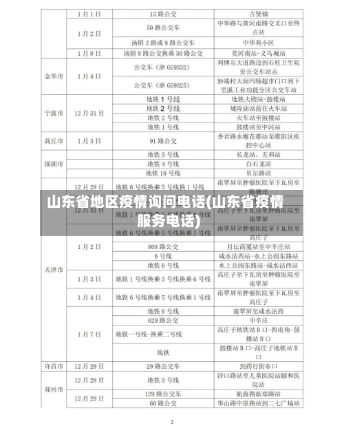 山东省地区疫情询问电话(山东省疫情服务电话)-第1张图片