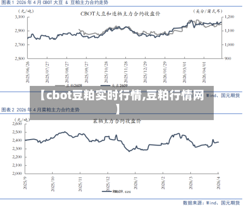 【cbot豆粕实时行情,豆粕行情网】-第1张图片