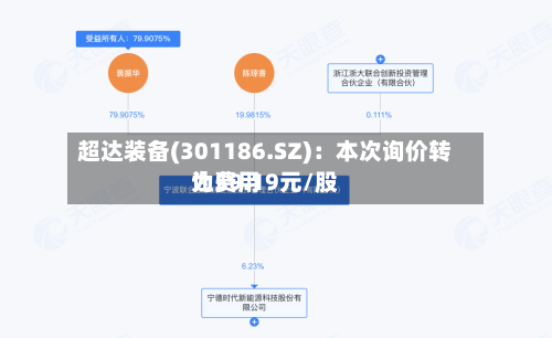 超达装备(301186.SZ)：本次询价转让费用为59.19元/股-第1张图片