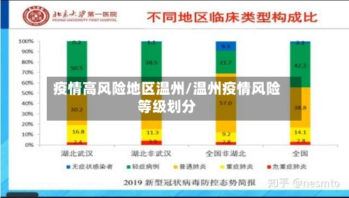 疫情高风险地区温州/温州疫情风险等级划分-第1张图片