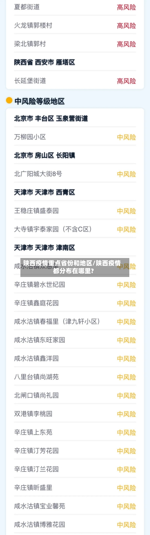 陕西疫情重点省份和地区/陕西疫情都分布在哪里?-第1张图片