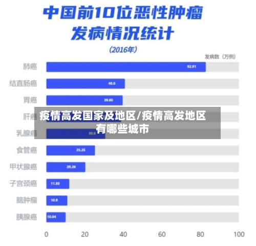 疫情高发国家及地区/疫情高发地区有哪些城市-第1张图片