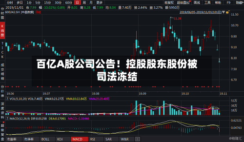 百亿A股公司公告！控股股东股份被司法冻结-第1张图片