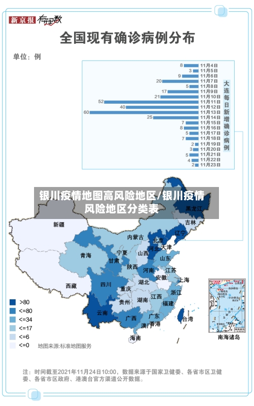 银川疫情地图高风险地区/银川疫情风险地区分类表-第1张图片