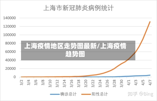 上海疫情地区走势图最新/上海疫情趋势图-第1张图片