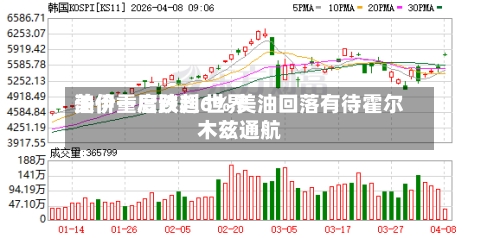美伊重启谈判 世界油价一度跌超6% 美油回落有待霍尔木兹通航-第1张图片