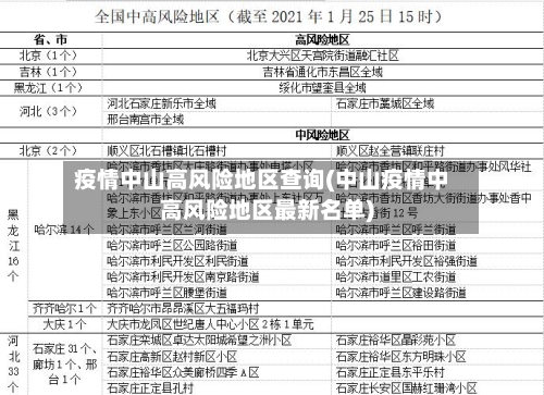 疫情中山高风险地区查询(中山疫情中高风险地区最新名单)-第1张图片