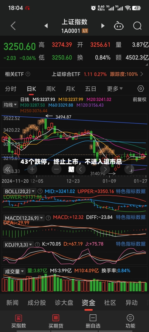 43个跌停，终止上市	，不进入退市总结期-第1张图片