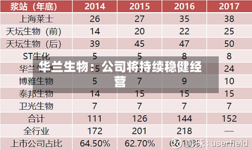 华兰生物:公司将持续稳健经营-第1张图片