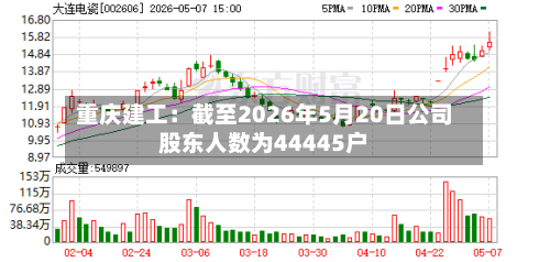 重庆建工:截至2026年5月20日公司股东人数为44445户-第1张图片