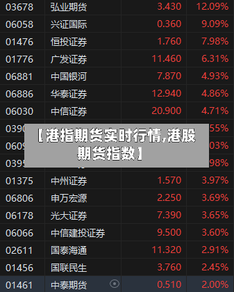【港指期货实时行情,港股期货指数】-第1张图片