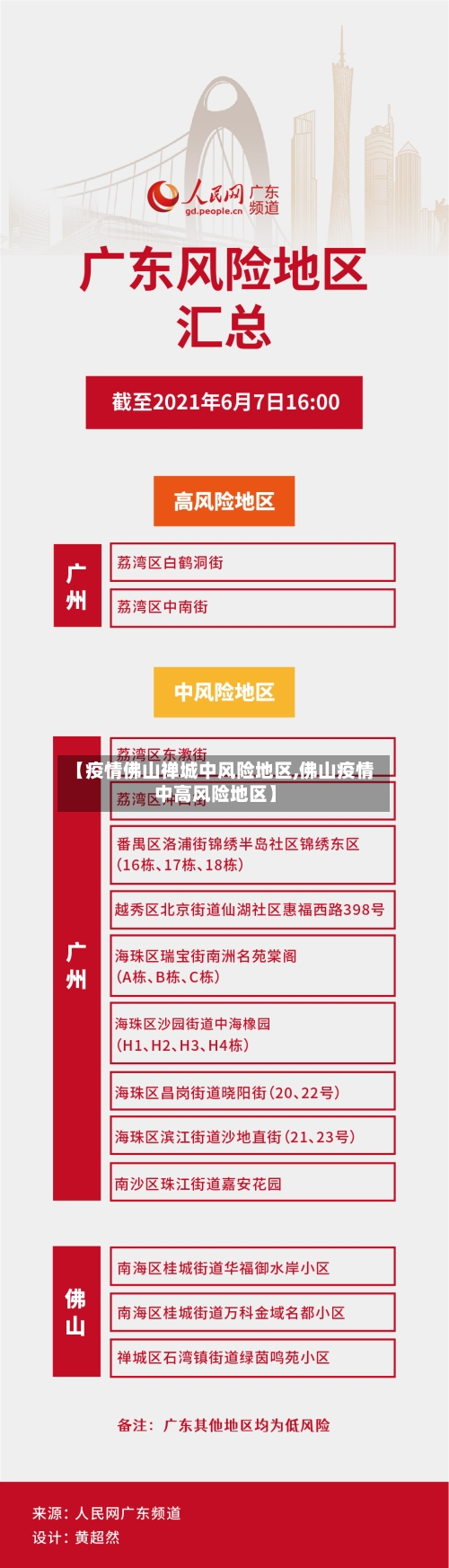 【疫情佛山禅城中风险地区,佛山疫情中高风险地区】-第1张图片