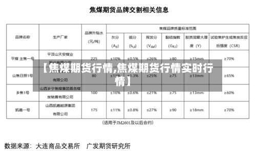 【焦煤期货行情,焦煤期货行情实时行情】-第1张图片