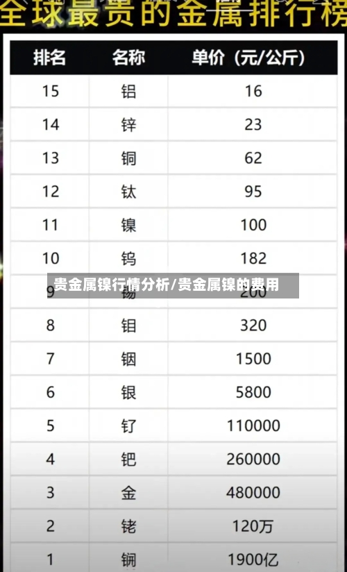 贵金属镍行情分析/贵金属镍的费用-第1张图片