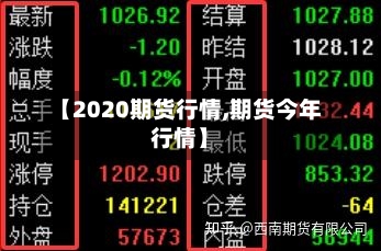 【2020期货行情,期货今年行情】-第1张图片