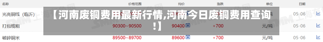 【河南废铜费用最新行情,河南今日废铜费用查询!】-第1张图片