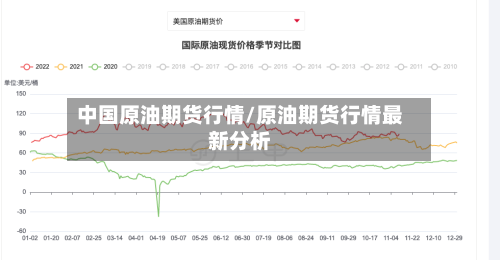 中国原油期货行情/原油期货行情最新分析-第1张图片