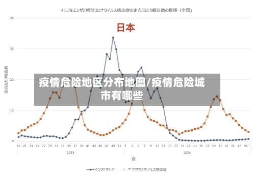 疫情危险地区分布地图/疫情危险城市有哪些-第1张图片