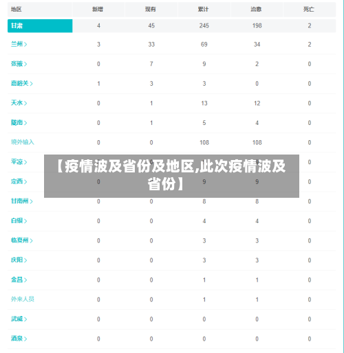 【疫情波及省份及地区,此次疫情波及省份】-第1张图片