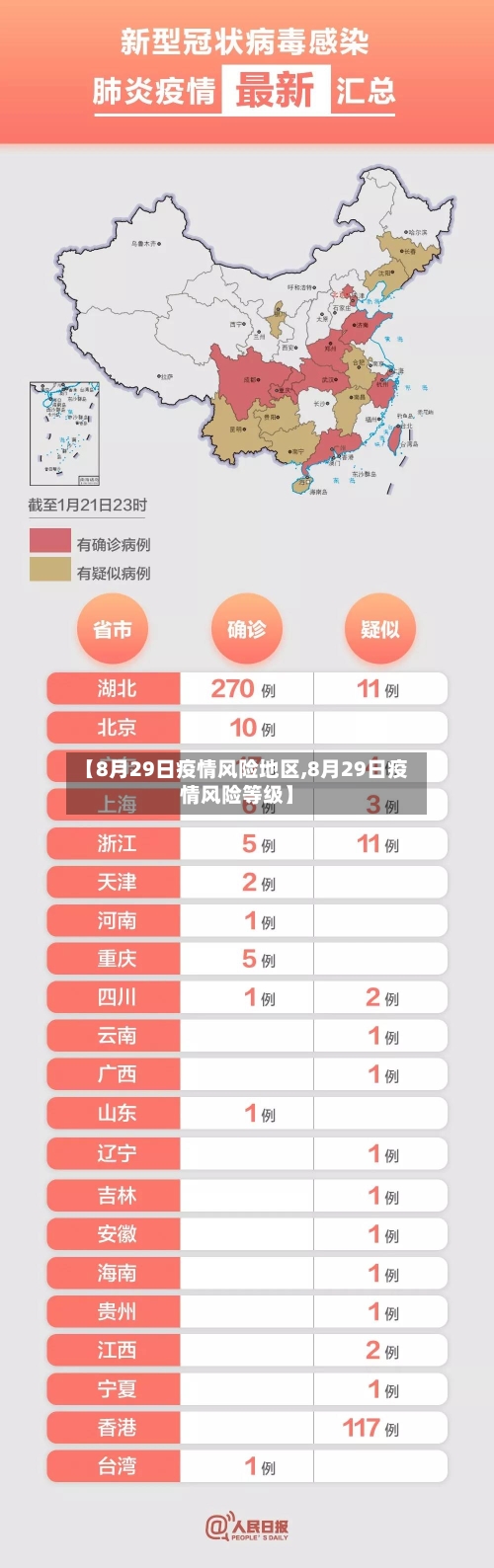 【8月29日疫情风险地区,8月29日疫情风险等级】-第1张图片