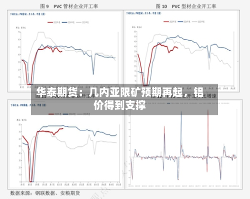 华泰期货：几内亚限矿预期再起，铝价得到支撑-第1张图片