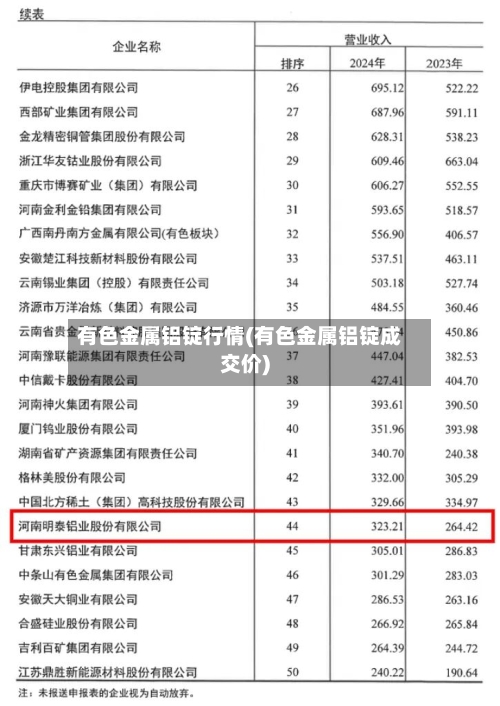 有色金属铝锭行情(有色金属铝锭成交价)-第1张图片