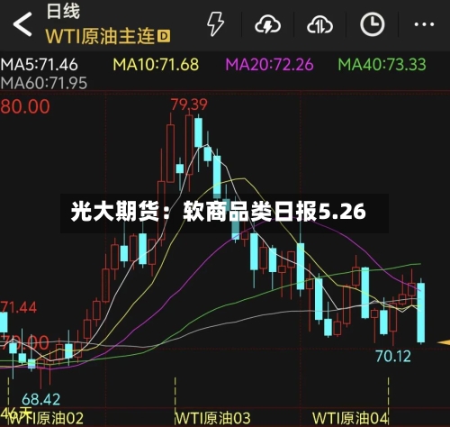 光大期货：软商品类日报5.26-第1张图片