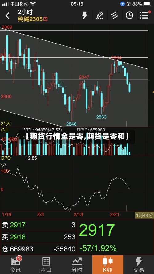 【期货行情全是零,期货是零和】-第1张图片