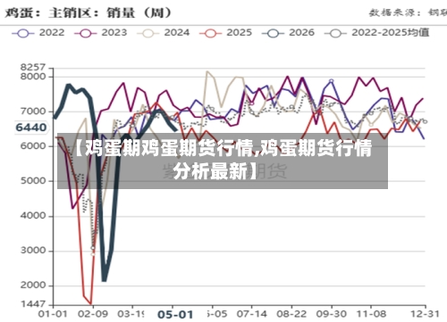 【鸡蛋期鸡蛋期货行情,鸡蛋期货行情分析最新】-第1张图片