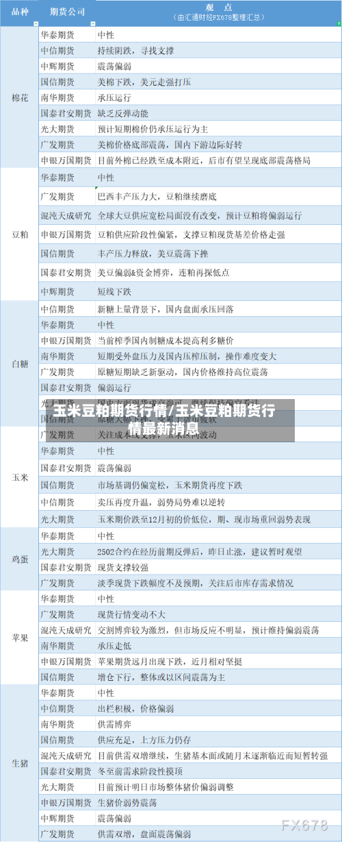 玉米豆粕期货行情/玉米豆粕期货行情最新消息-第1张图片