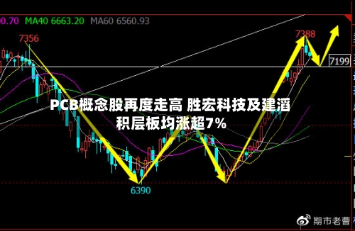 PCB概念股再度走高 胜宏科技及建滔积层板均涨超7%-第1张图片