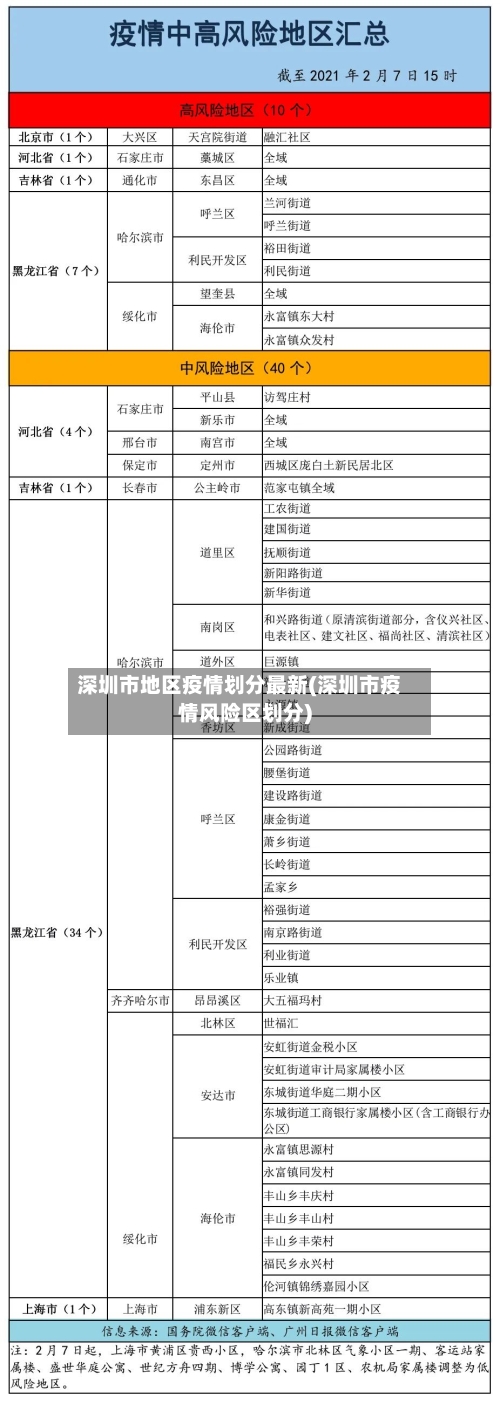 深圳市地区疫情划分最新(深圳市疫情风险区划分)-第1张图片
