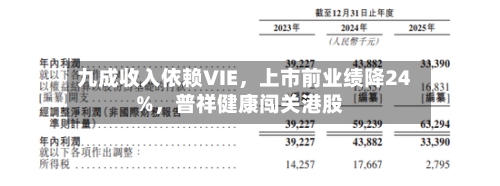 九成收入依赖VIE	，上市前业绩降24%，普祥健康闯关港股-第1张图片