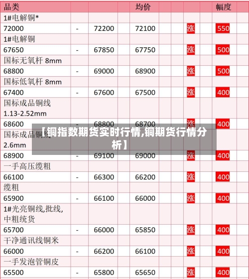 【铜指数期货实时行情,铜期货行情分析】-第1张图片