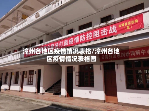 漳州各地区疫情情况表格/漳州各地区疫情情况表格图-第1张图片