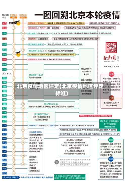 北京疫情地区评定(北京疫情地区评定标准)-第1张图片