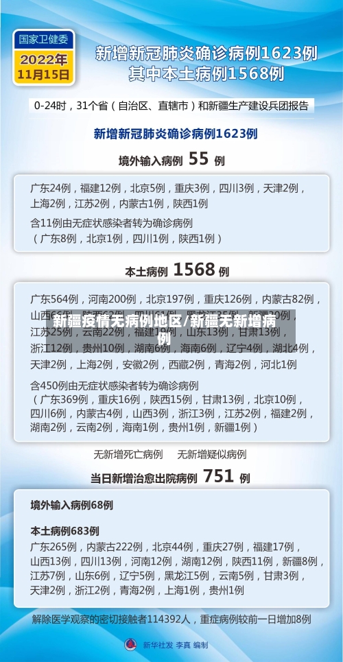 新疆疫情无病例地区/新疆无新增病例-第1张图片