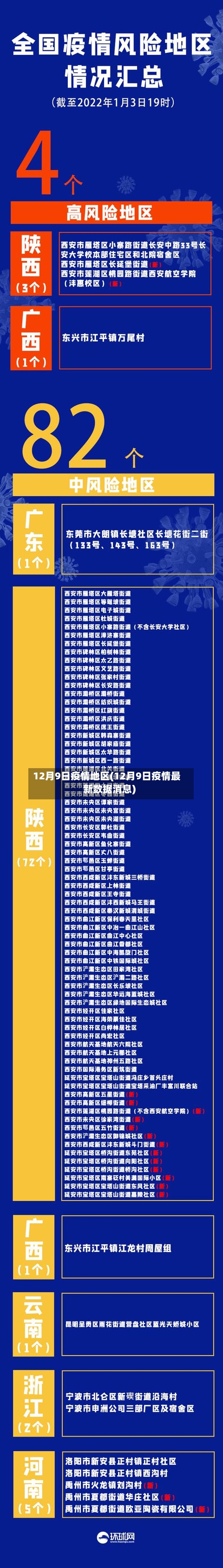 12月9日疫情地区(12月9日疫情最新数据消息)-第1张图片