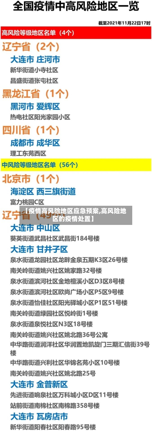 【疫情高风险地区应急预案,高风险地区的疫情处置】-第1张图片
