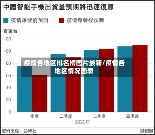 疫情各地区排名榜图片最新/疫情各地区情况图表-第1张图片