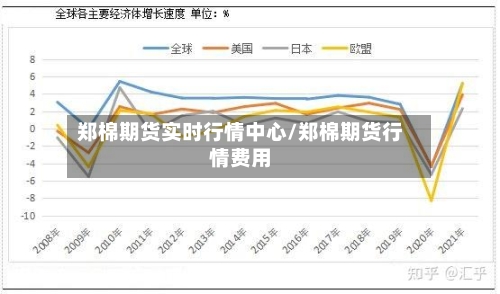 郑棉期货实时行情中心/郑棉期货行情费用-第1张图片