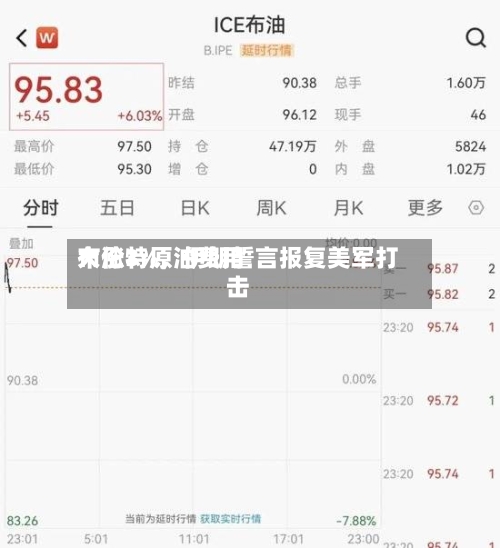 布伦特原油费用大涨3%，伊朗誓言报复美军打击-第1张图片