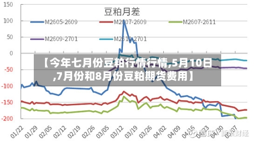 【今年七月份豆粕行情行情,5月10日,7月份和8月份豆粕期货费用】-第1张图片